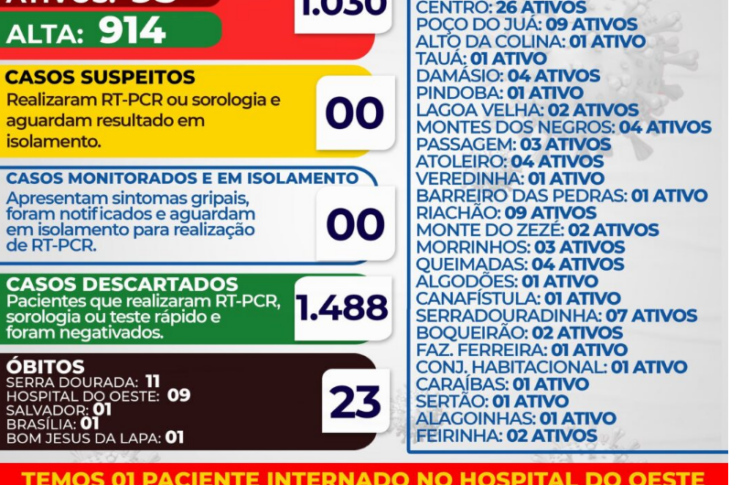 Boletim Epidemiológico de Serra Dourado. Foto: Secretaria de Saúde.