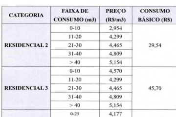 Novos valores das tarifas de água e esgoto. Foto: reprodução Diário Oficial