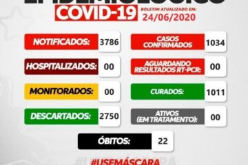 Boletim epidemiológico de Malhada, sexta-feira, 24 de junho. Foto: reprodução Secretaria de Saúde