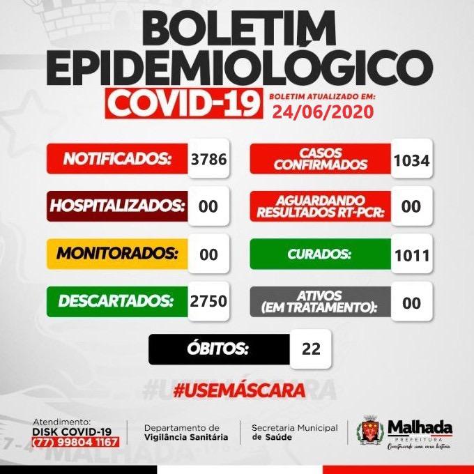 Boletim epidemiológico de Malhada, sexta-feira, 24 de junho. Foto: reprodução Secretaria de Saúde