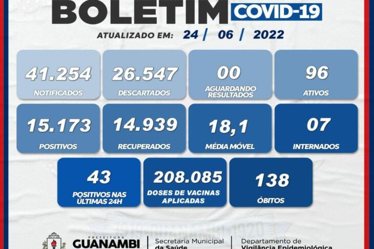Boletim da Covid-19. Foto: reprodução Secretaria de Saúde