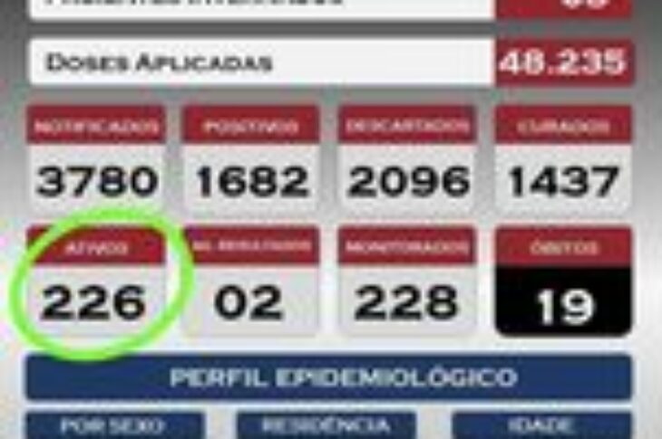 Boletim de sábado,9 de julho. Foto:Secretaria Municipal de Saúde