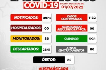 Boletim de Malhada, dia 1º de julho. Foto: Secretaria de Saúde