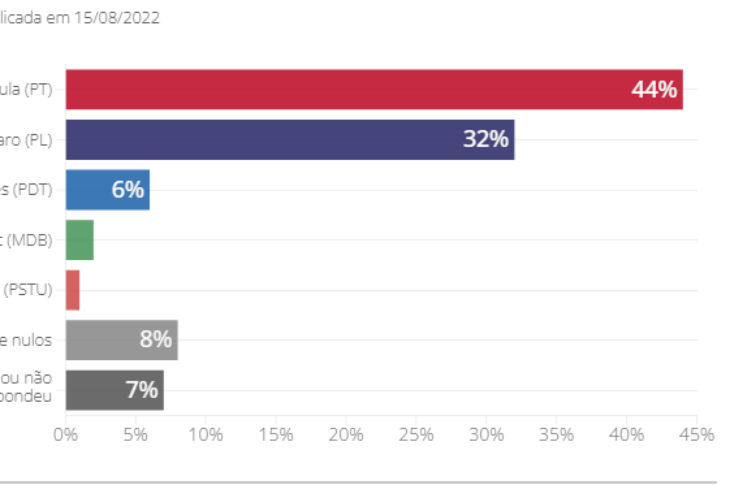 Pesquisa. reprodução TV Globo