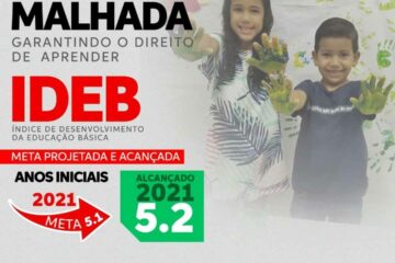 IDEB Malhada