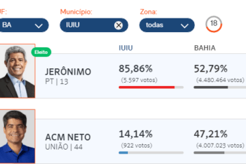 Votação Iuiu. Foto: reprodução TRE