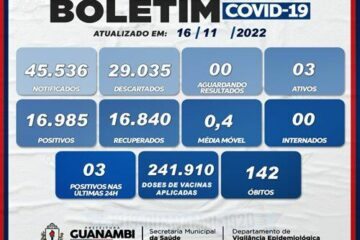 Boletim da Covid-19. Foto: reprodução Secretaria de Saúde.