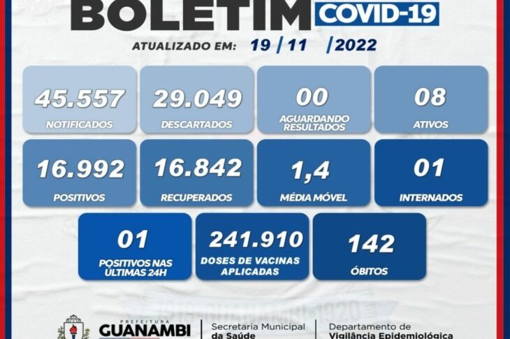 Boletim de Covid-19, sábado 19 de novembro. Foto: Secretaria de Saúde de Guanambi