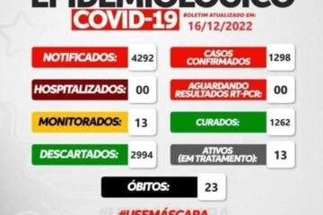 Boletim de Malhada, 16 de dezembro. Foto: Reprodução Secretaria de Saúde.