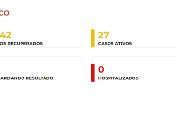 Boletim atualizado da Covid-19. Foto: Reprodução Secretaria de Saúde