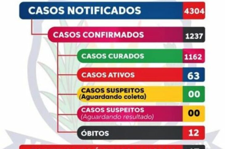 Boletim de Matina de 12 de dezembro. Foto: Reprodução Secretaria de Saúde