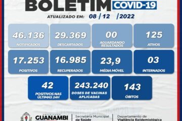 Boletim de Guanambi de 8 de dezembro. Foto: Secretaria de Saúde