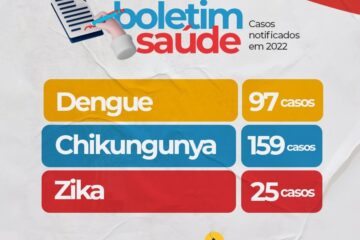 Boletim da Saúde. Foto: Reprodução Secretaria de Saúde