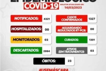 Boletim da Covid-19, terça-feira (14), de março. Foto: Secretaria de Saúde