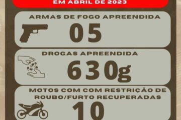 Balanço da 38ª CIPM. Foto: Polícia Militar