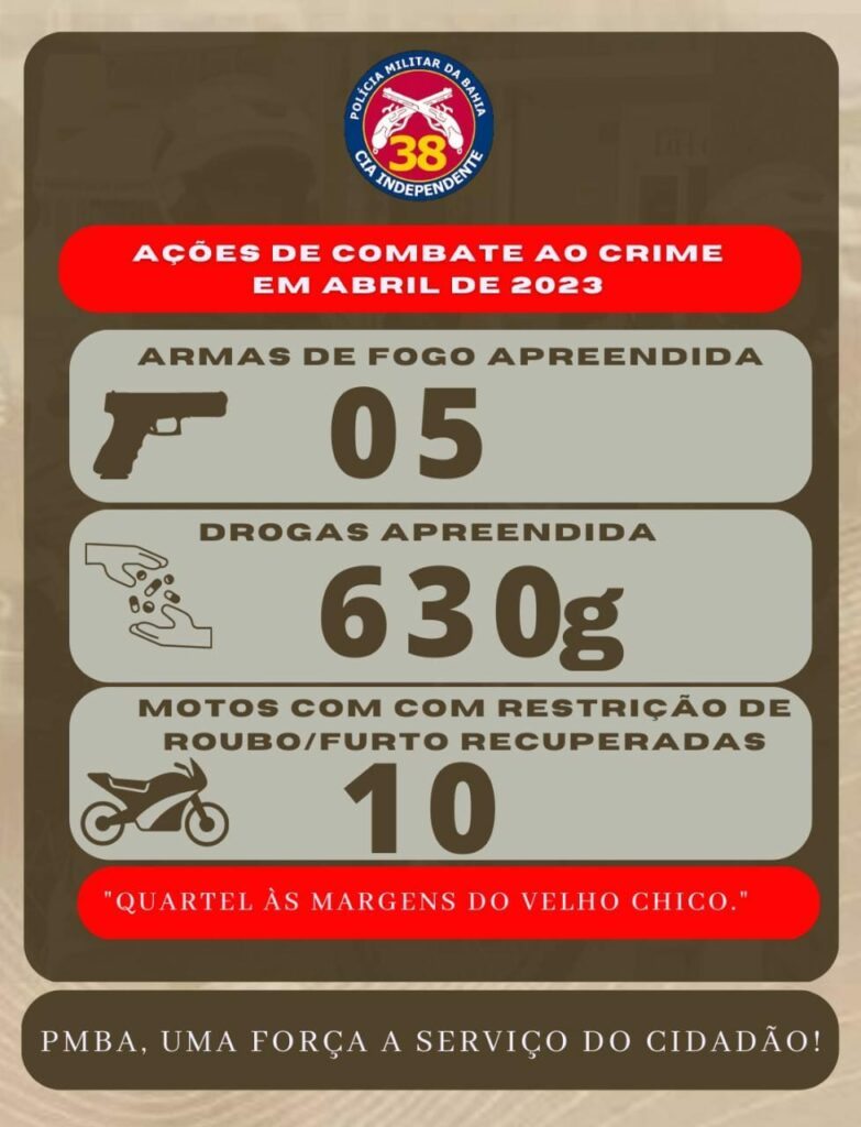 Balanço da 38ª CIPM. Foto: Polícia Militar