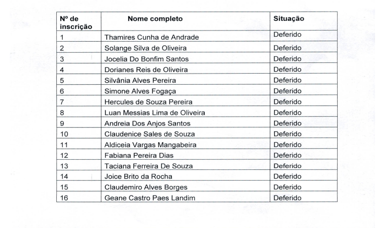 Lista dos aprovados. Foto: ASCOM