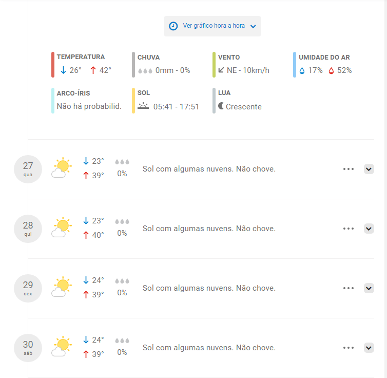 Reprodução Climatempo