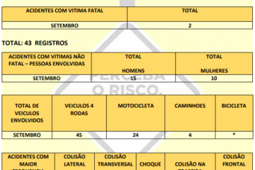 Relatório de setembro. Foto: SMtran