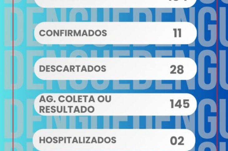 Boletim de Palmas de Monte Alto