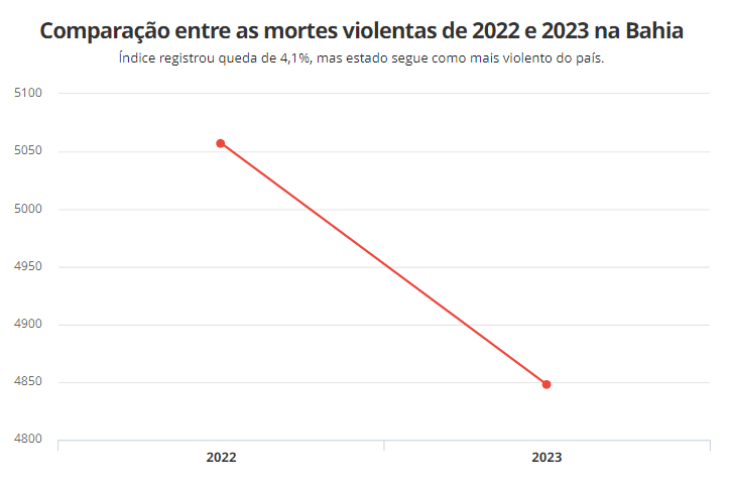 Fonte: Polícia Civil