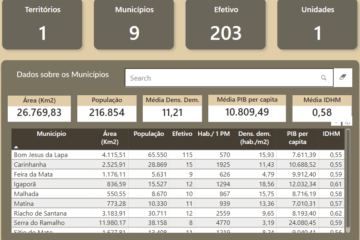 Novo mapa de Bom Jesus da Lapa