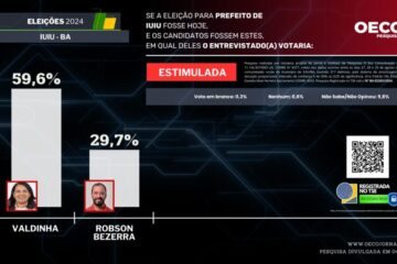 Valdinha lidera com 59,5%