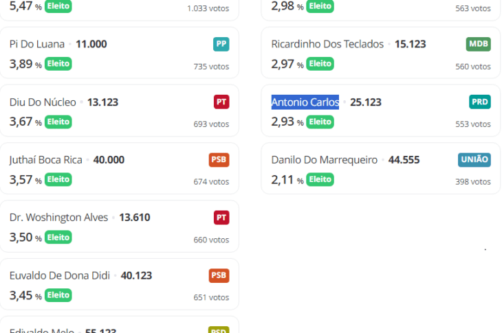 Vereadores eleitos