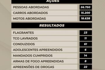 Relatório Geral. Foto: divulgação