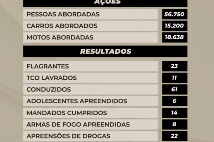 Relatório Geral. Foto: divulgação