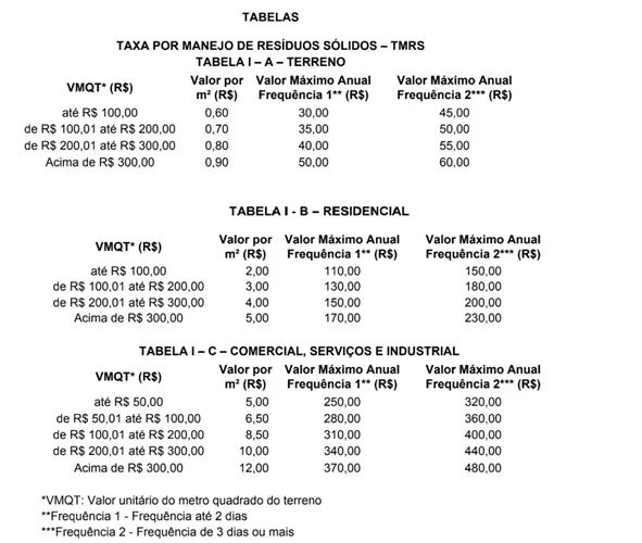 Preço