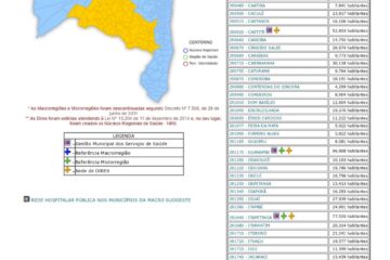 Mata da região Sudoeste