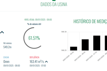 Dados desta quinta-feira. Foto: Cemig