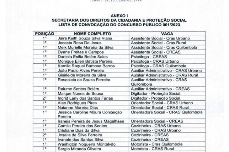 Aprovados do Concurso